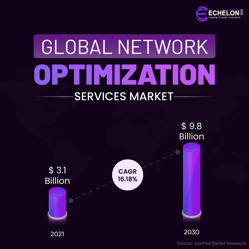 Network Optimization Infographic