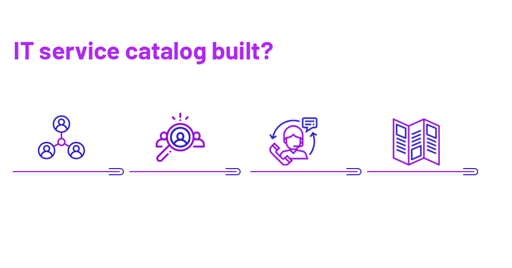 How IT Service Catalog build 