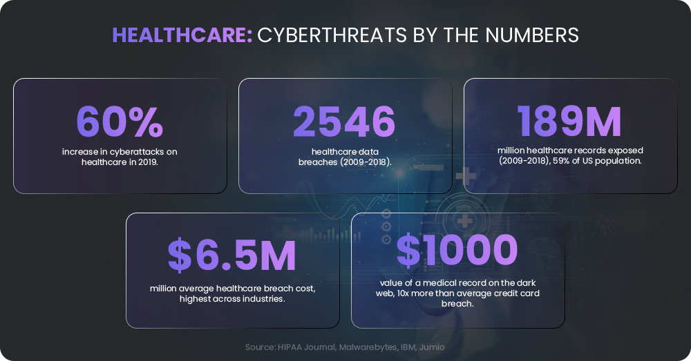 Healthcare Business cyberthreat