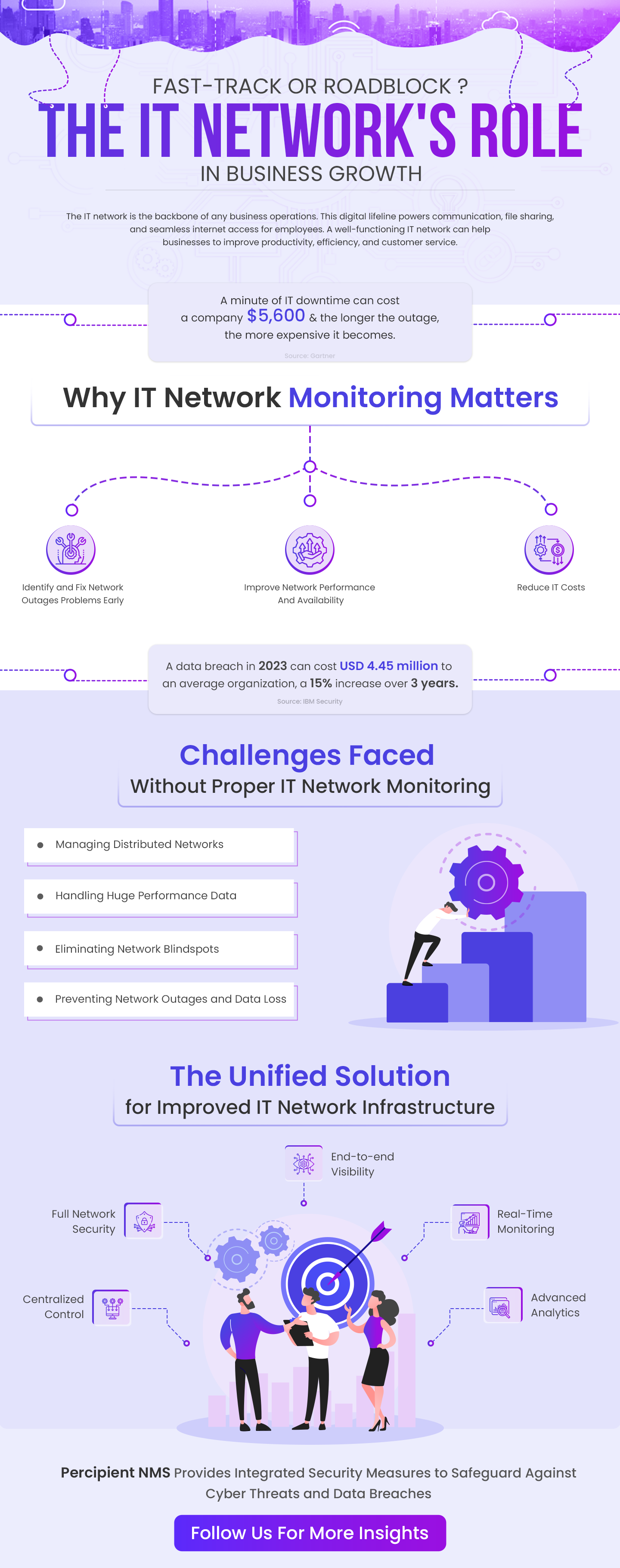 Infographic of IT-Network-Role