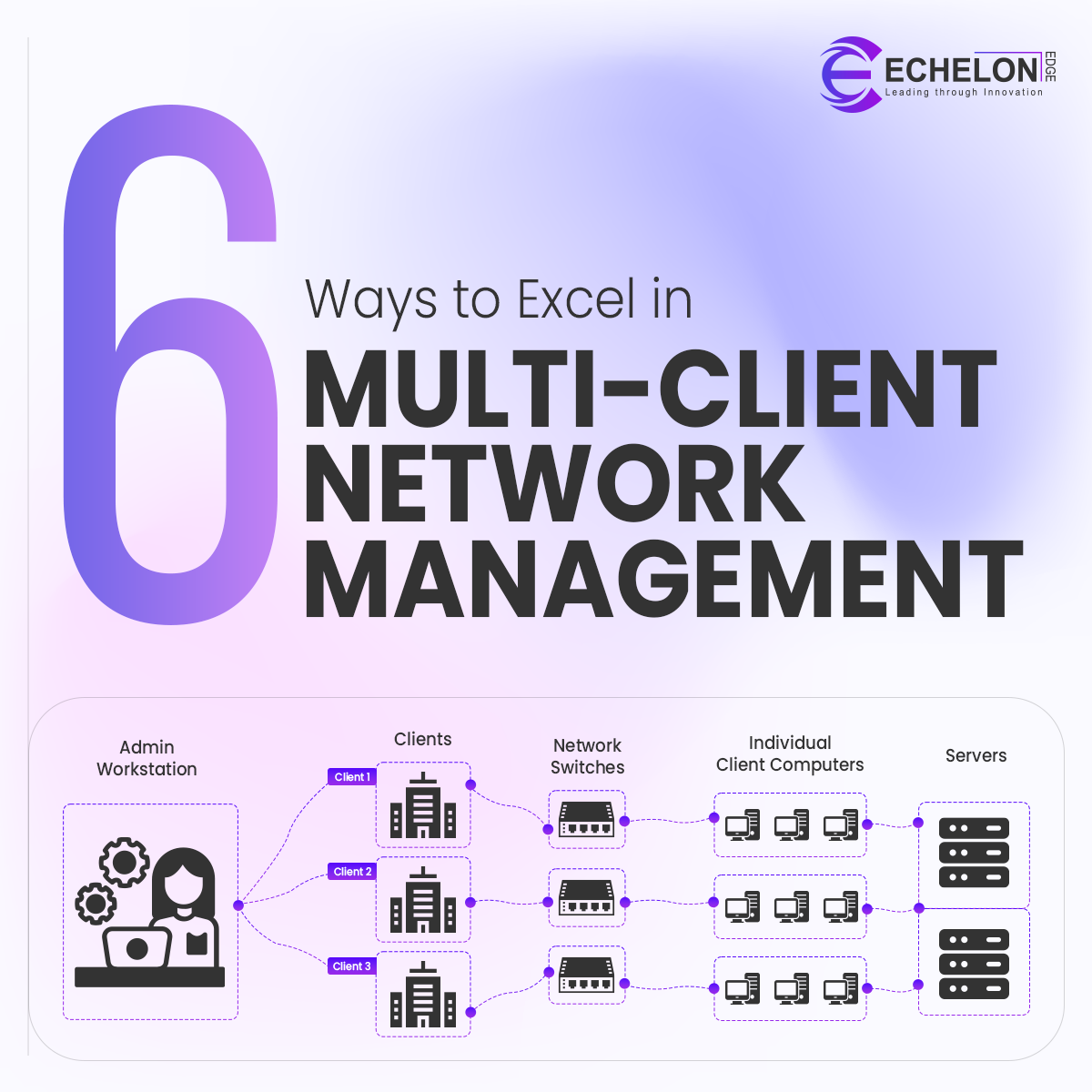 Multi-Client Network Management small image