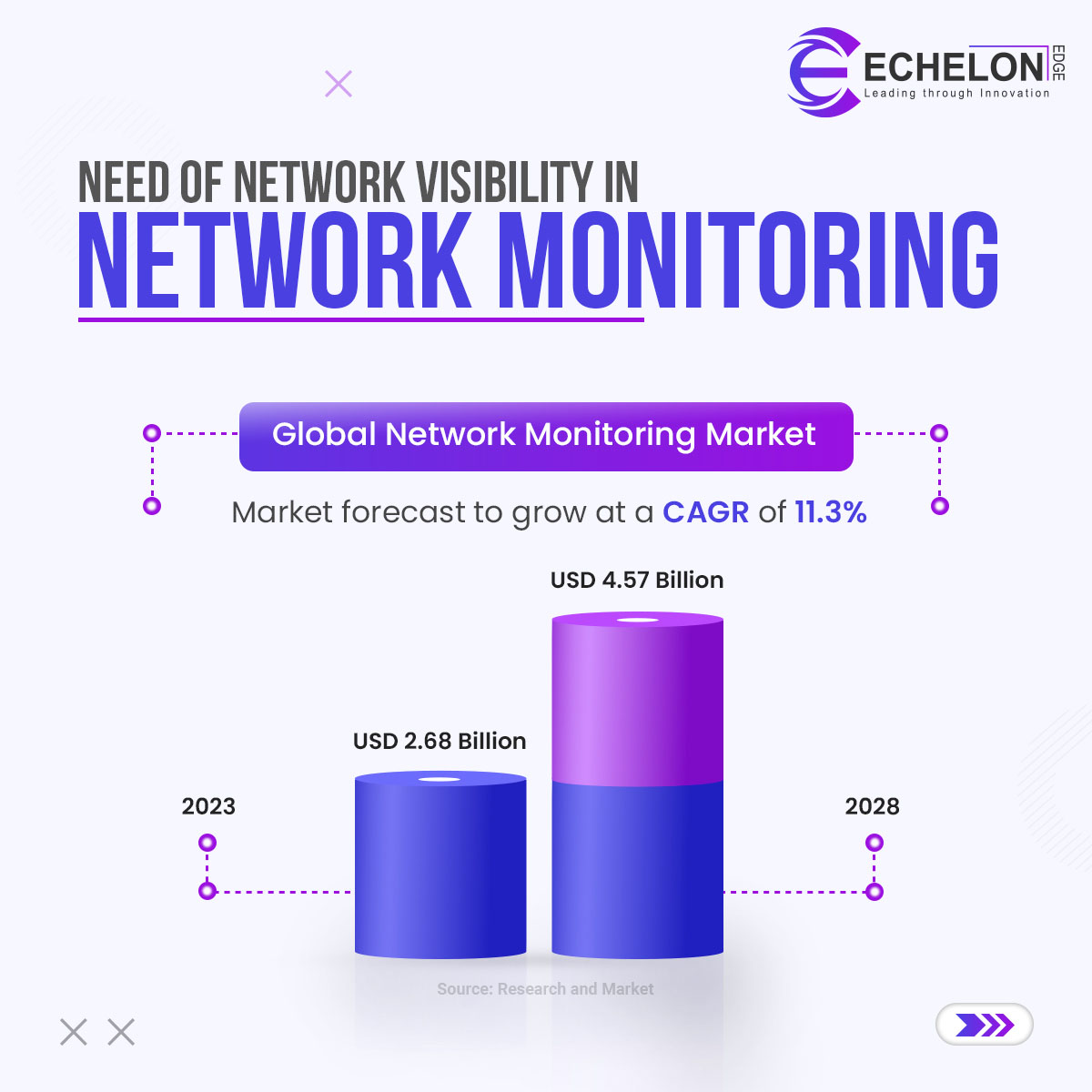 Need of network visibility