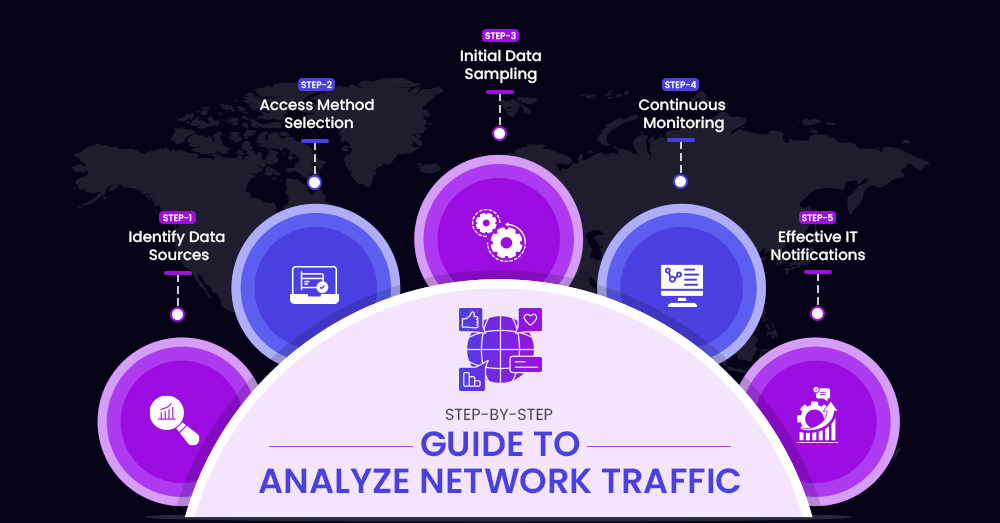 Guide to Analyze Network Traffic