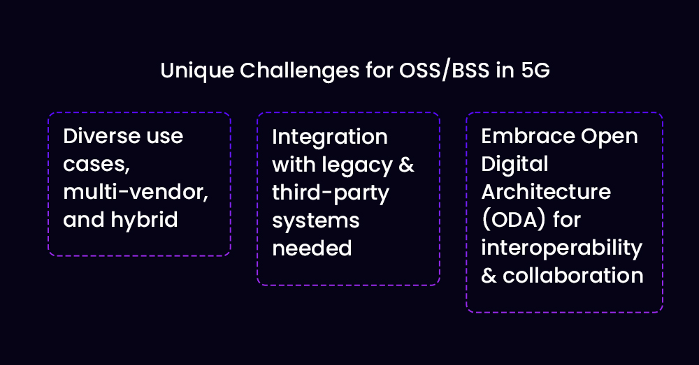 Challenges for OSS/BSS