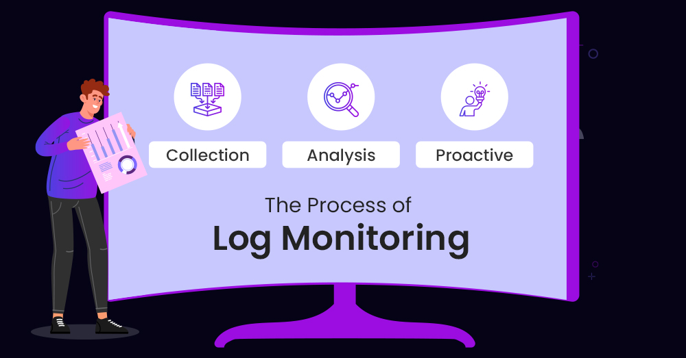 Process of Log Monitoring