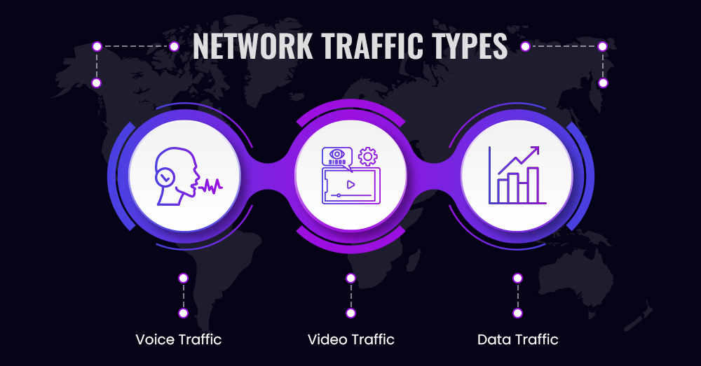 Types of Network Traffic