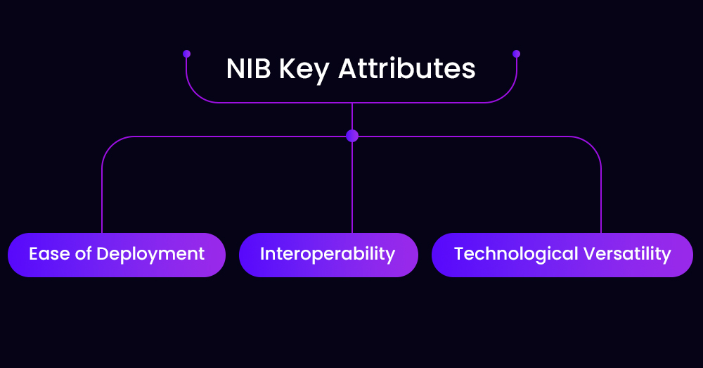 Network in a box key attributes