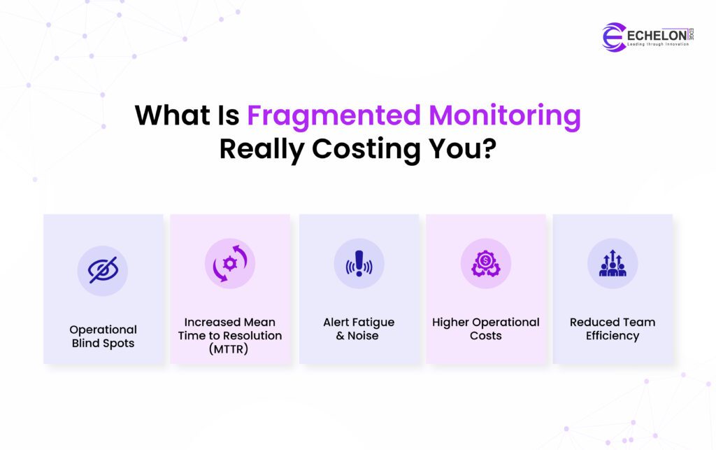 The Cost of Operating Without a Unified View