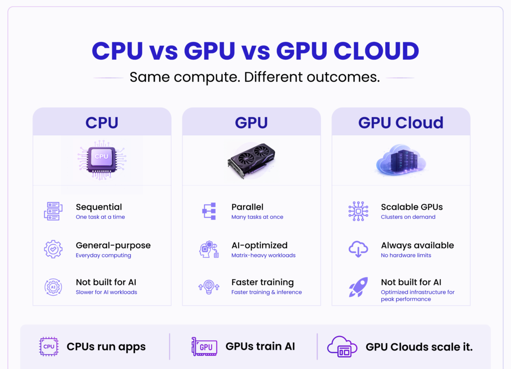 GPU Clouds
