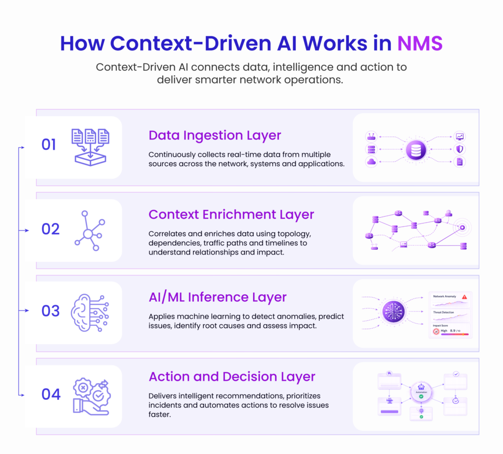 How context driven AI works